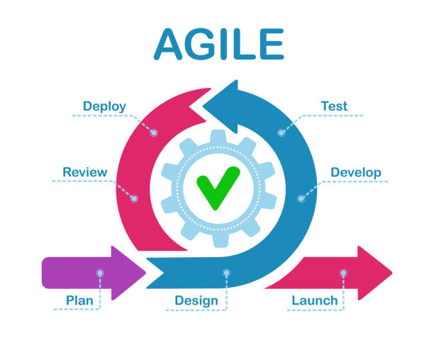 Agile Methodology