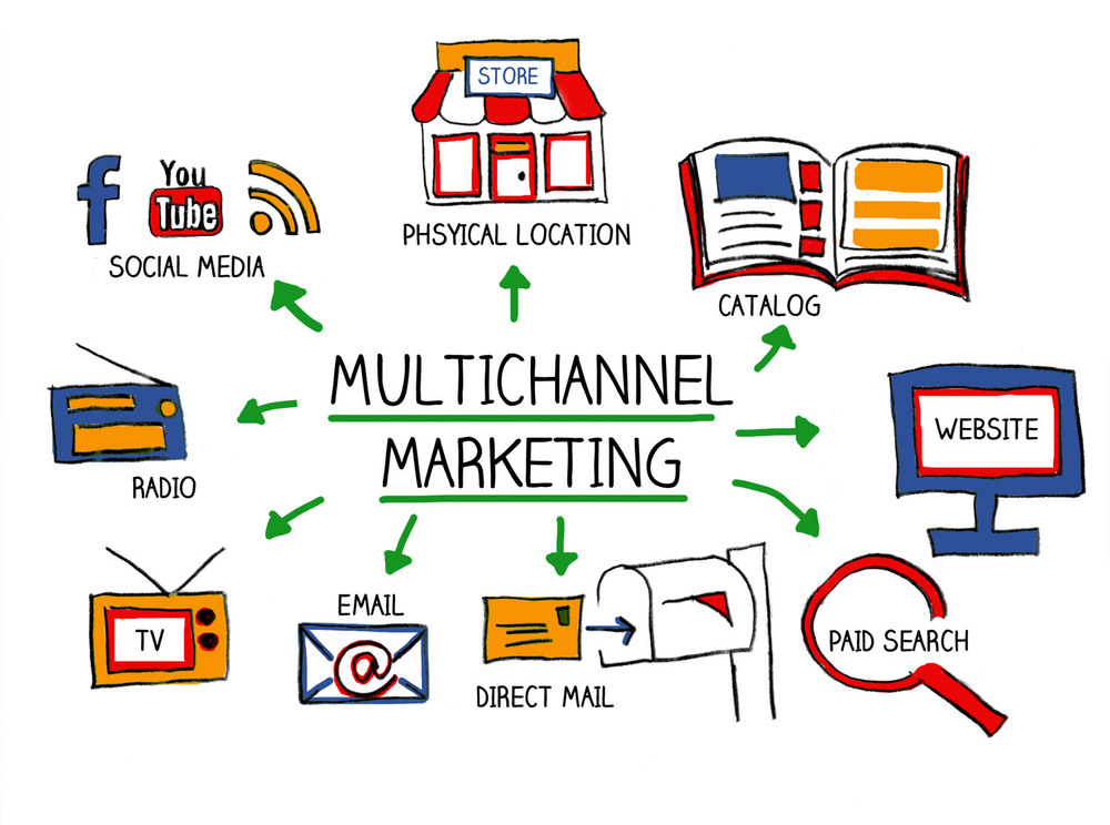 Multi-Channel Integration