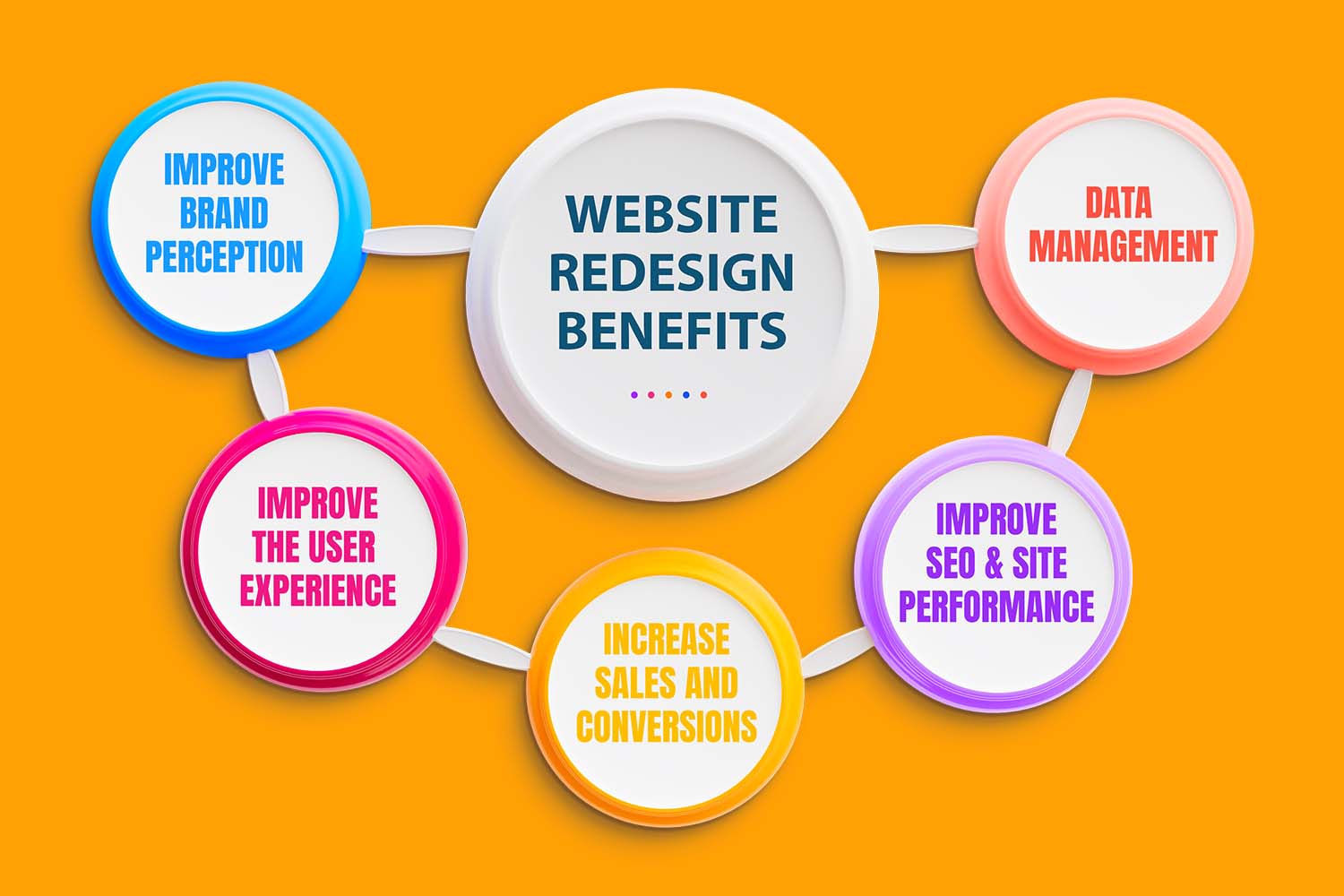 Creative Website Redesign